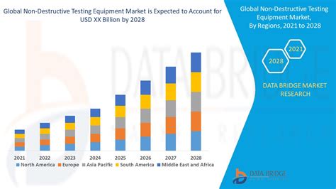 the impact of technology in test measurement|testing equipment market.